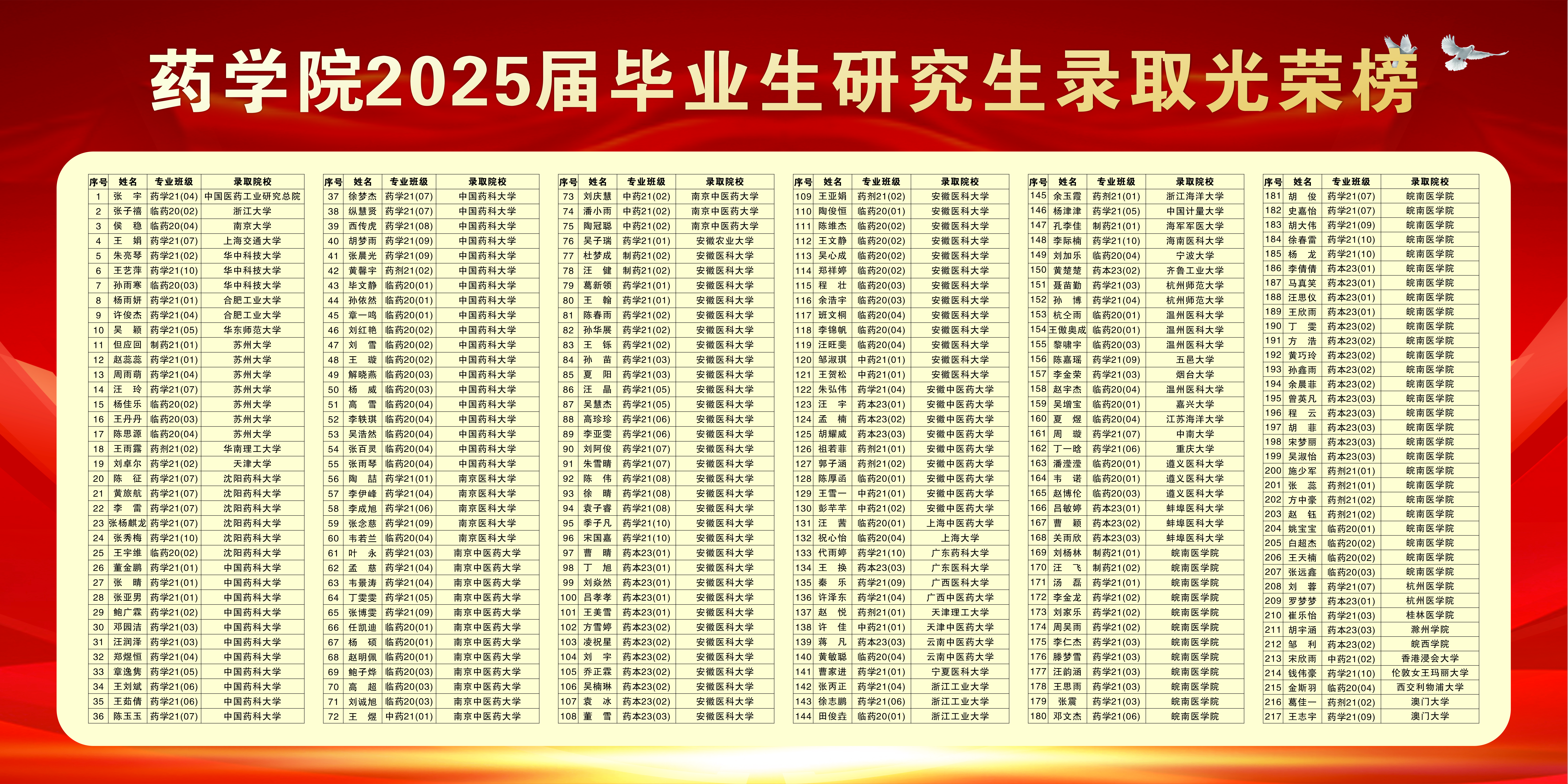 2025届考研光荣榜